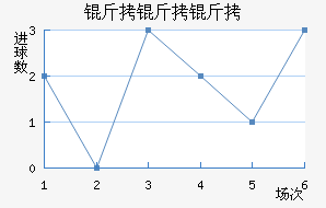 ��������Լ�Ŷ���������������