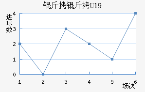 ����U19��������������