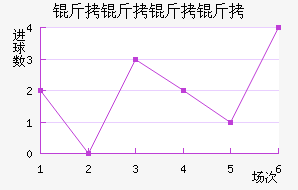 ����������ӽ�������������