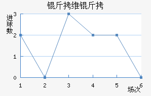 �߶���ά�ǽ�������������