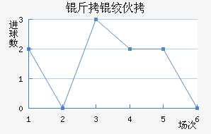 ���ʻ����������������