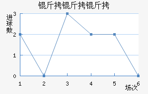 ��������������������