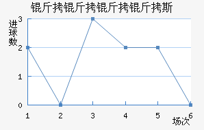 ��������˹��������������