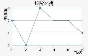 �׶���������������