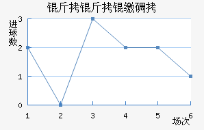 �����ɵ½�������������