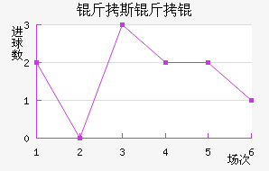 ��˹����������������