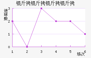 ����������������������