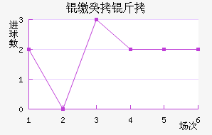 �ɵ�ά���ǹ����������������