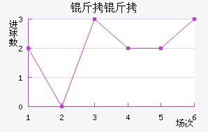 ������������������