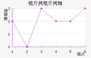 ����ķ��������������