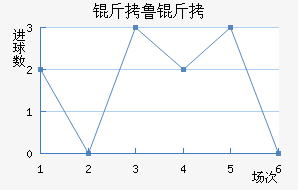 ��³�߽�������������