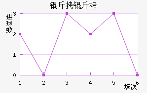 �����������������