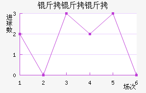 �������������������