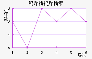 ����̩��ά˹�ؽ�������������