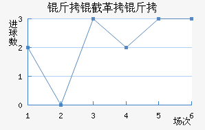 ���ظ��½�������������