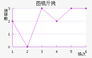 ͼ�ǽ�������������