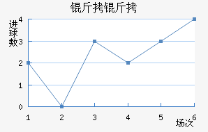 ������������������