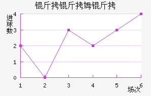 ����ķ����������������