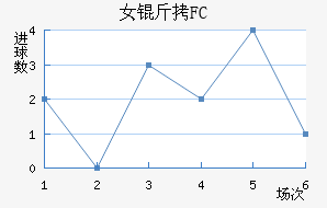 Ů����԰FC��������������