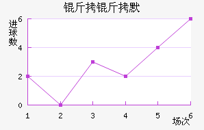 ����Ĭ��������������