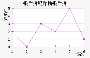 �������ȼ�������������������