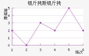 ��˹��ɣ˹��������������