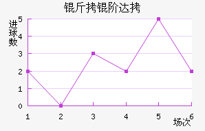 ���״�����˹��������������