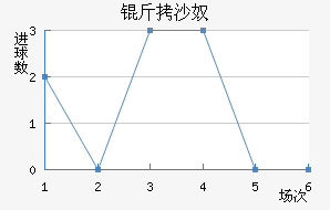 ��ɳū��������������