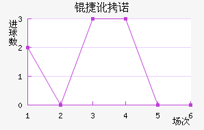 �ݶ�ŵ������������������