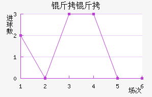 �ʼ��������������������