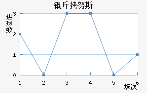 ��Ŭ˹��������������