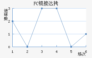 FC�Ӵ���������������