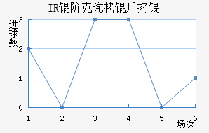 IR�׿˲���˽�������������