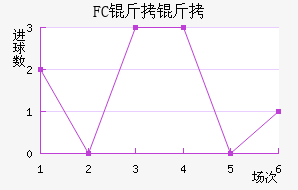 FC�����������������