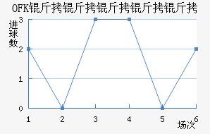 OFK���������½�������������