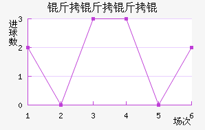 ������ѽ�������������