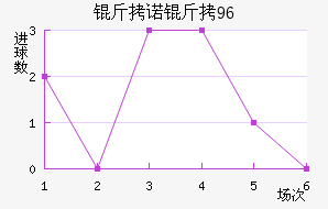 ��ŵ��96��������������