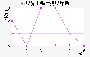 AB�籾������������������