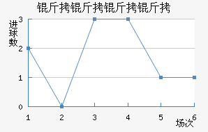 ������������ӽ�������������