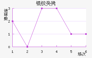 �¹���������������