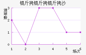 ������ɳ������������������