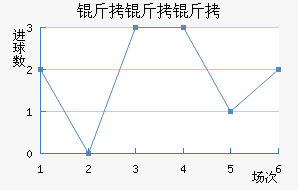 �����������������������