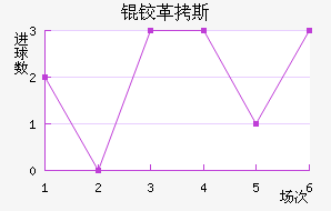 �¸�˹����������������