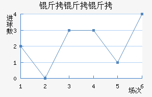 �����ɵ�����ӽ�������������