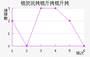 �ƶ����߽�������������