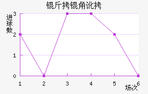 ���Ƕ��Ƚ�������������