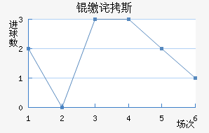 �ɲ�˹��������������