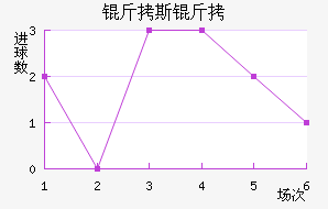 ��˹������������������