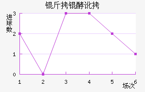 �������������������