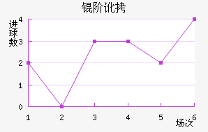 �׶���������������